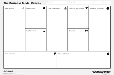 Tabel Business Model Canvas. Sumber Gambar: Strategyzer